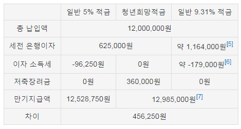 혜택내용