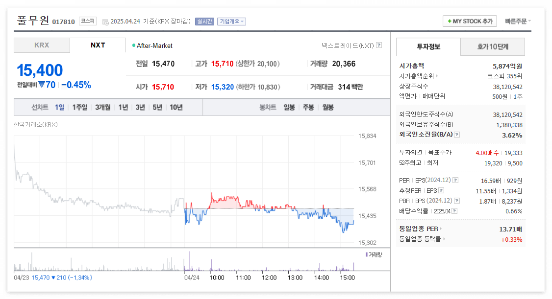 풀무원 주가 주식 전망