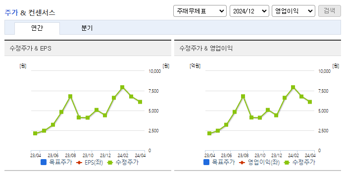 폴라리스오피스_컨센서스