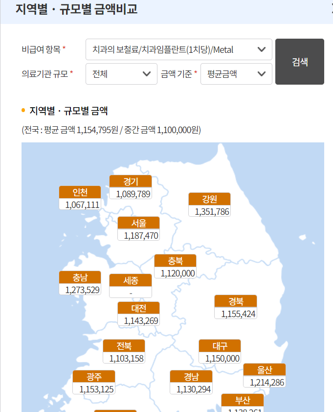 임플란트 가격 비교 건강보험심사평가원 모두닥 가격 비교 사이트 확인 방법