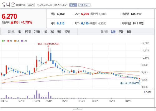 희토류 대장주 유니온 주가 전망