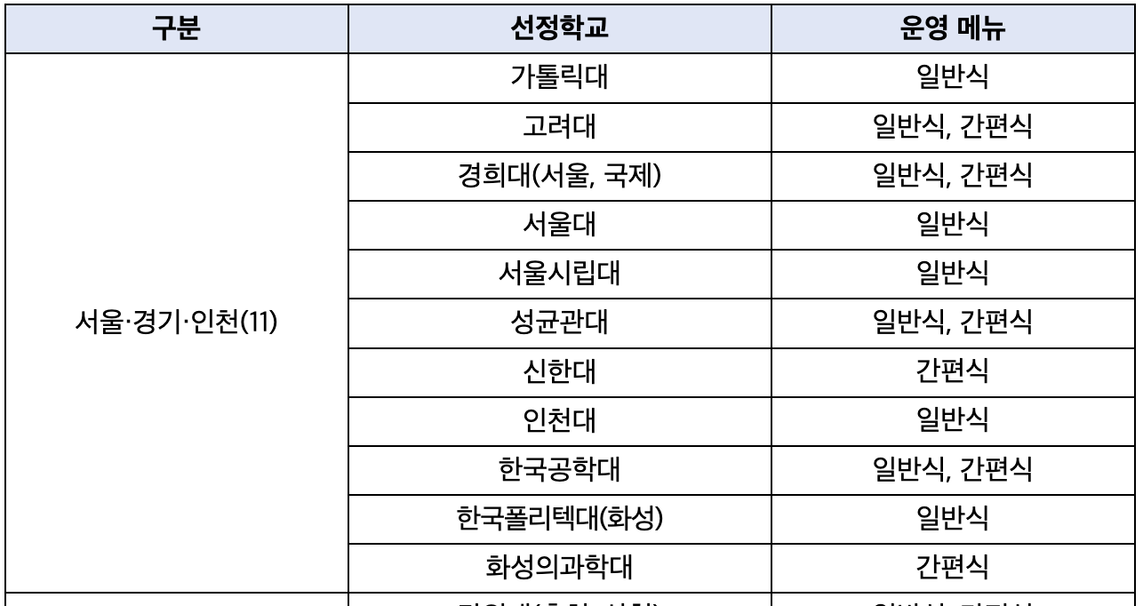 천원의아칩밥대학