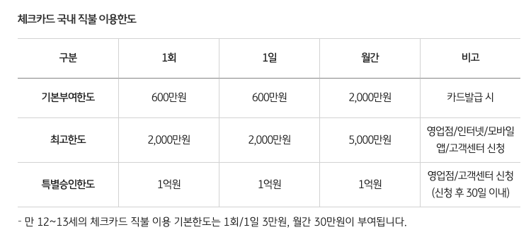 KB국민-청춘대로-싱글-체크카드-사용방법과-카드-혜택-알아보기-"혼자서도-똑똑하게-소비하는-꿀팁-총정리"