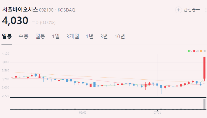 의료 AI 관련주 대장주 테마주 수혜주 TOP5