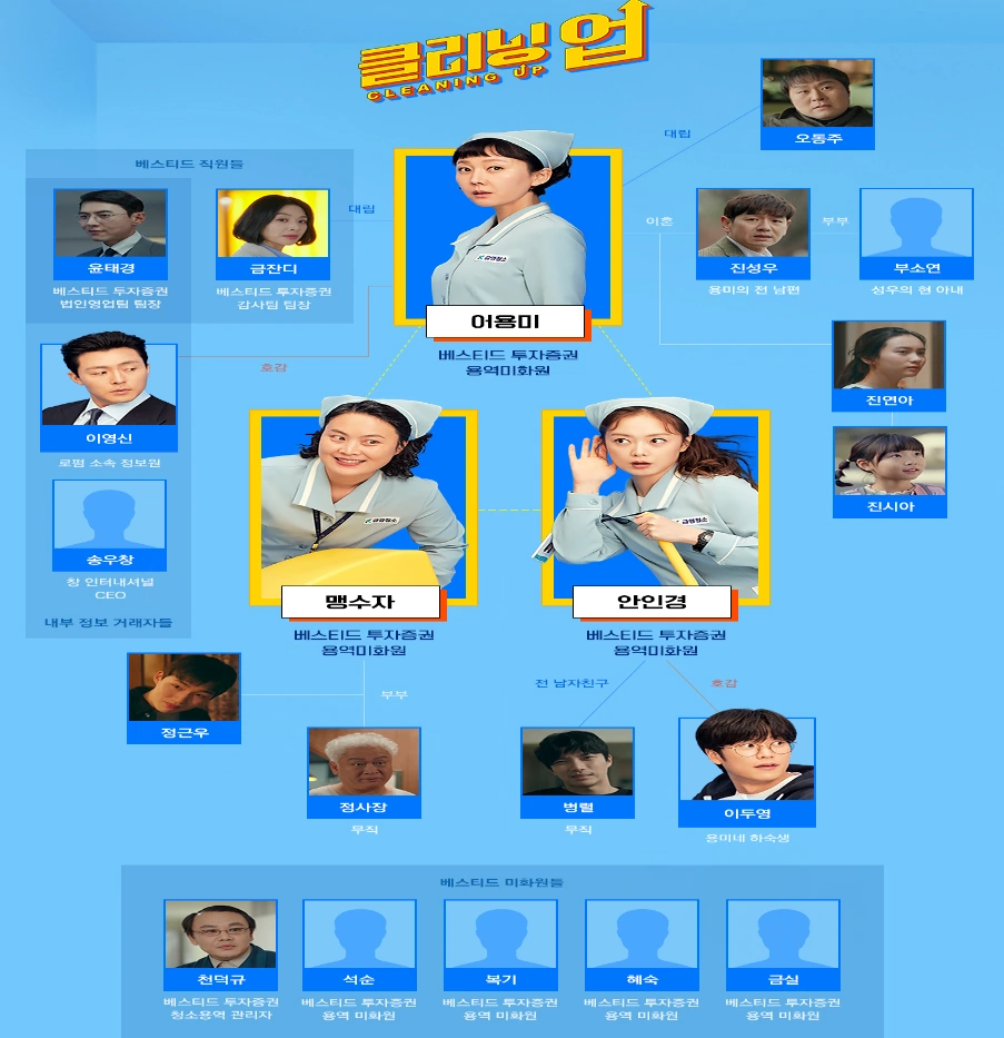 클리닝 업 인물관계도