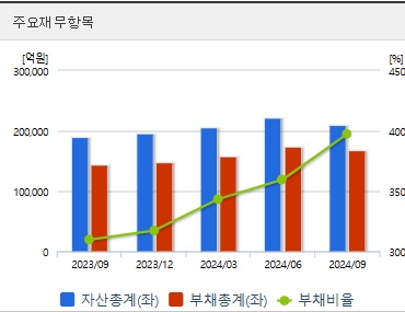 한화에어로스페이스 주가 전망 재무지표 (0304)