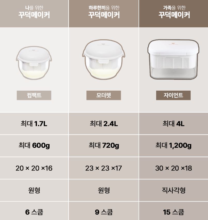 그릭요거트 메이커-베어그릭스 꾸덕메이커 사이즈