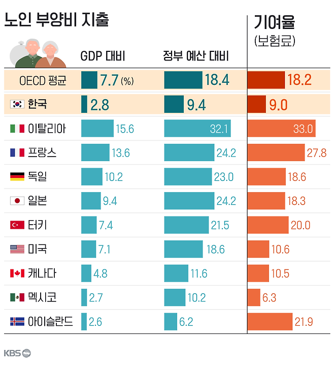 국민연금 인상배경