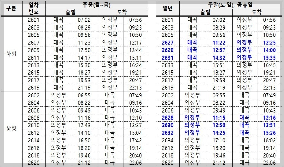 교외선 시간표 변화, 하루 20회 4월 1일 업데이트
