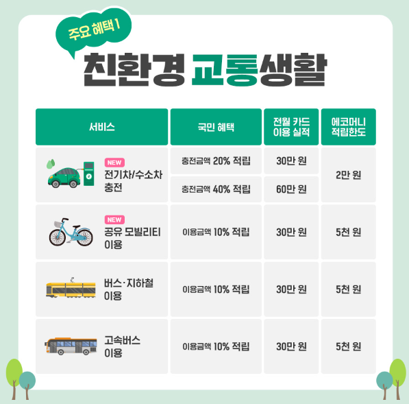 어디로든 그린카드 혜택 2