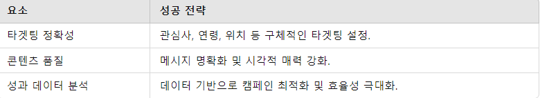성공적인 유튜브 광고를 위한 핵심 요소 요점 정리