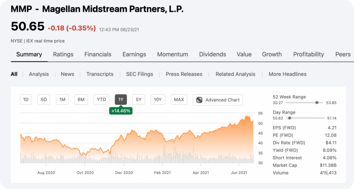 Magellan Midstream Partners의 주식 차트 추세