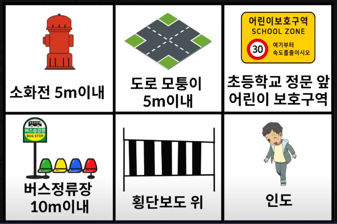 절대주차금지구역