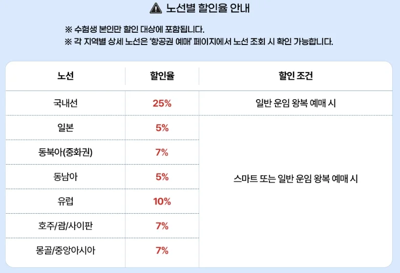 2025학년도 수능 수험생 할인 총정리
