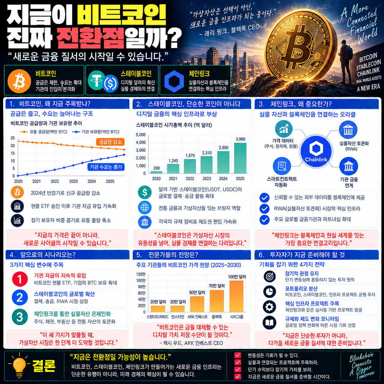 비트코인 진짜 전환점