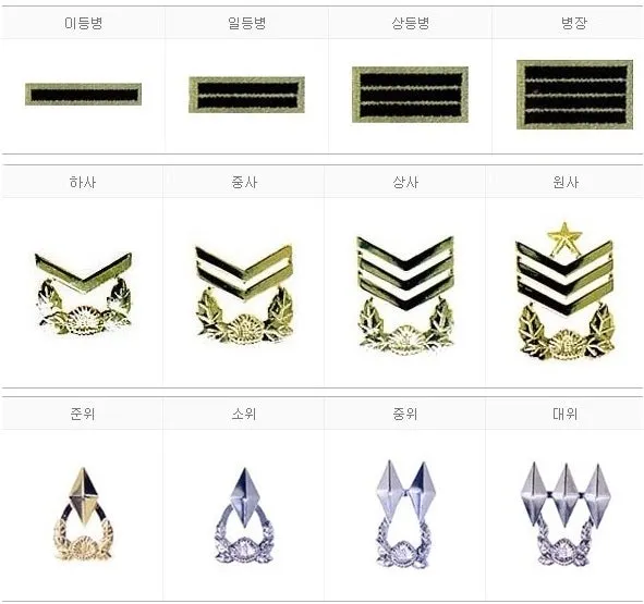 대한민국 군대 계급표 서열 완벽 정리 병사부터 장군까지 순서 체계 정리본_7