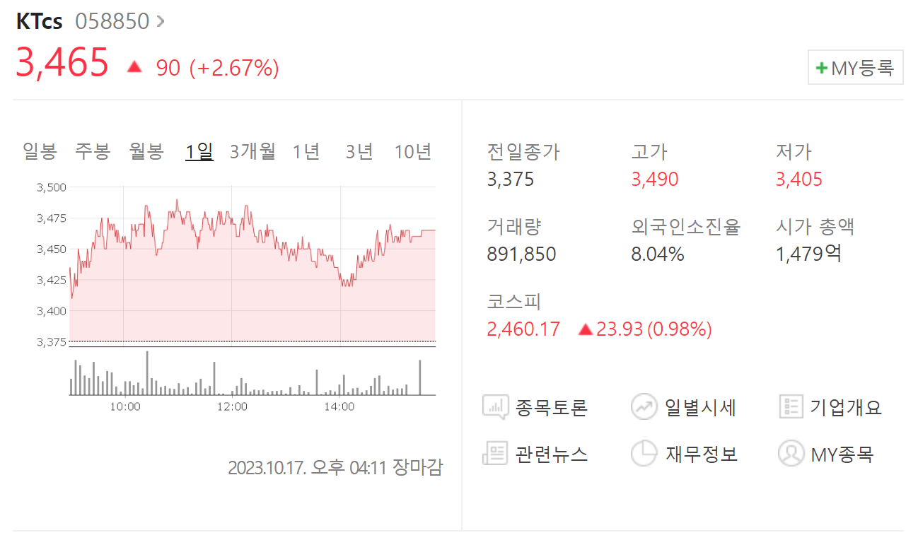 KTcs 주가