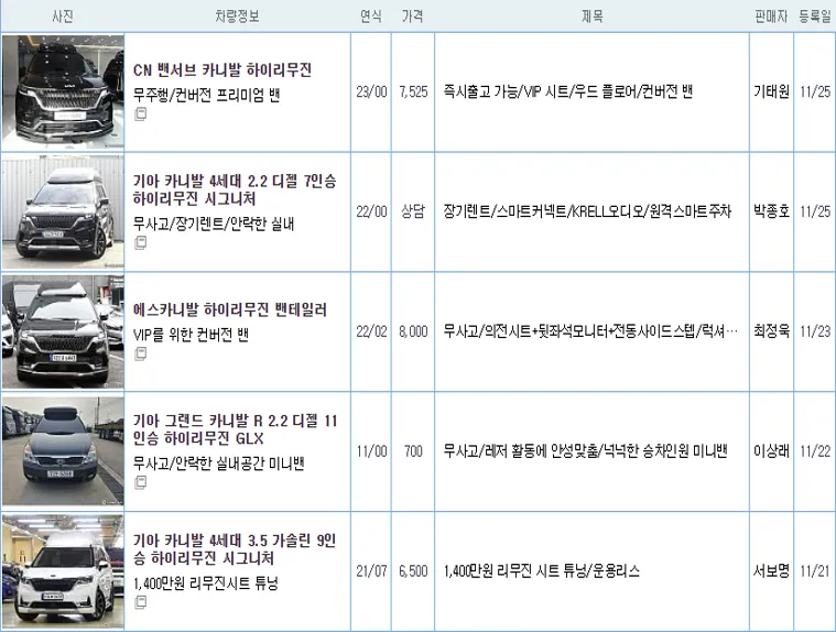 기아 카니발 하이리무진 중고 가격