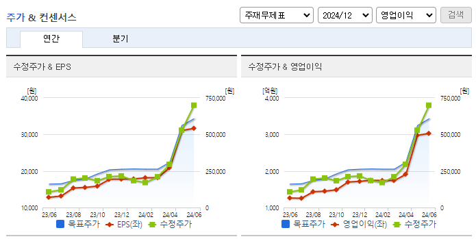 삼양식품_컨센서스