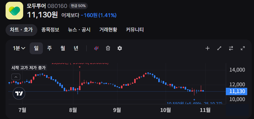 관광 대행사 기업