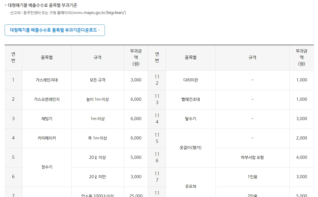 대형 폐기물 수수료 및 가격표 확인 화면