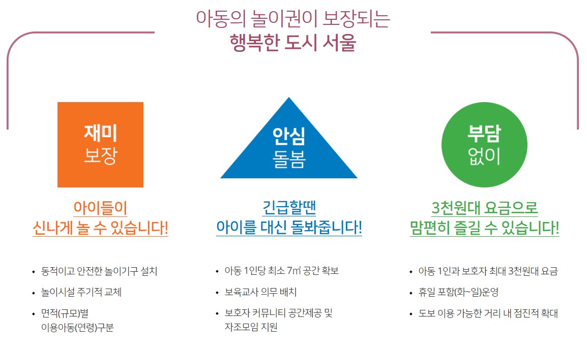 서울형키즈카페머니 신청 방법 가격 사용처 위치 키즈카페 설 연휴123
