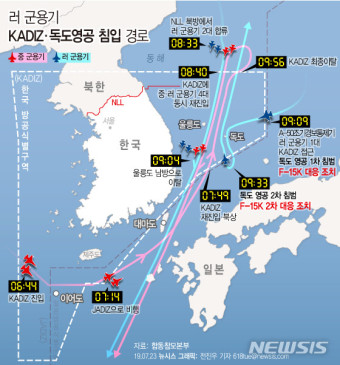 러시아와 푸틴에 대한 대한민국의 전략