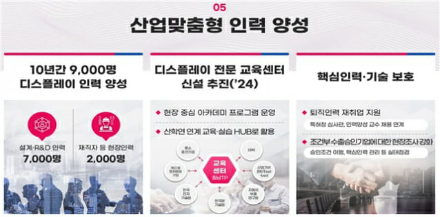 디스플레이산업 혁신전략 '산업맞춤형 인력 양성'