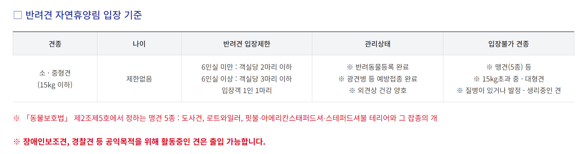 반려견동반-자연휴양림