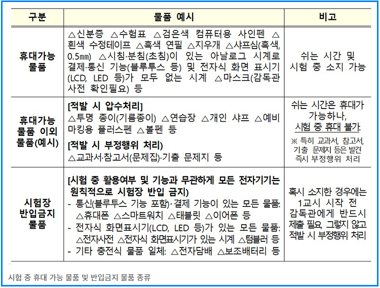2026수능 필수준비 체크리스트 ❘ 전자기기&middot;시계&middot;탐구영역 실수 방지법