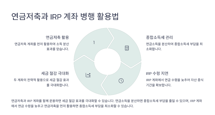 250329 퇴직연금 수령방법 완벽 가이드 일시금 vs 연금 어떤 방식이 유리