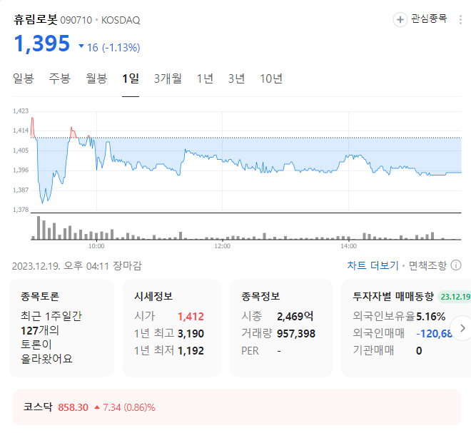 휴림로봇 주가