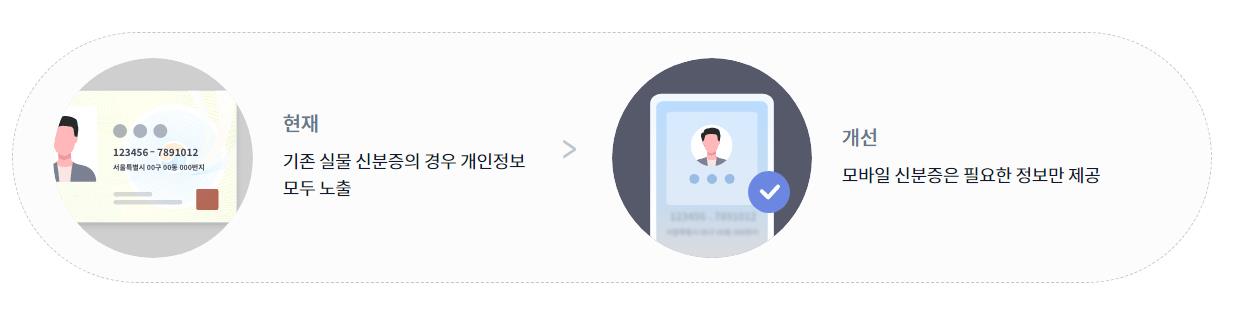 모바일 운전면허증 발급방법