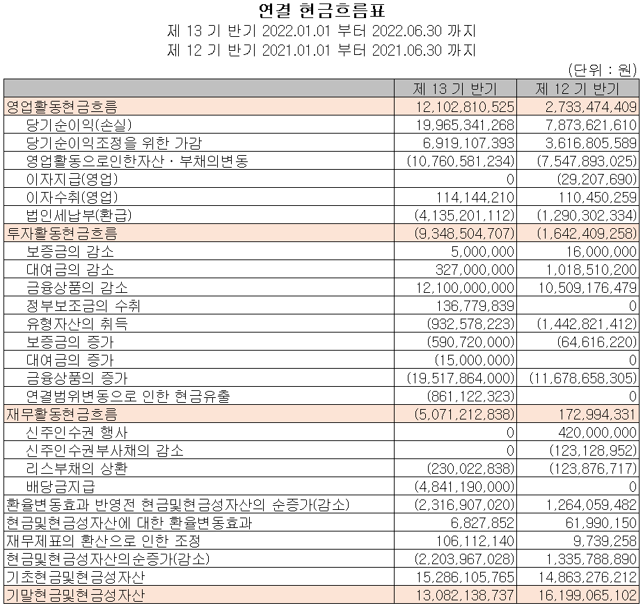 넥스틴 - 현금흐름표