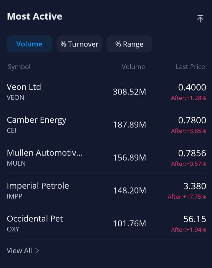 실시간세계증시-webull-mostactive
