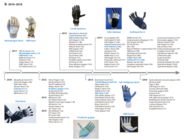 robot hand develop history