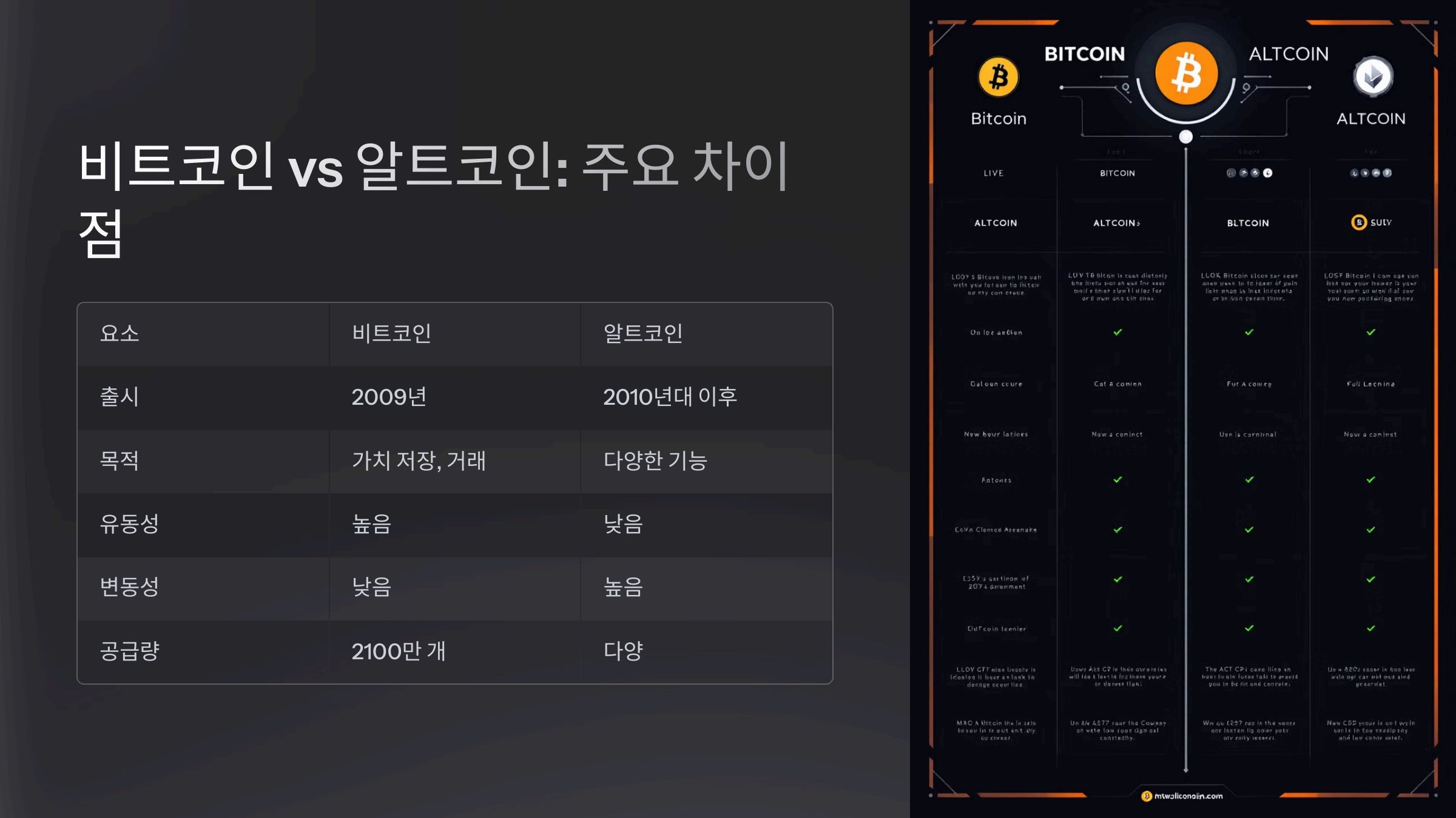 비트코인 vs 알트코인: 주요 차이점