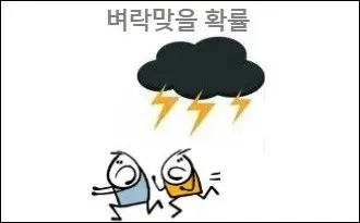 벼락맞을 확률