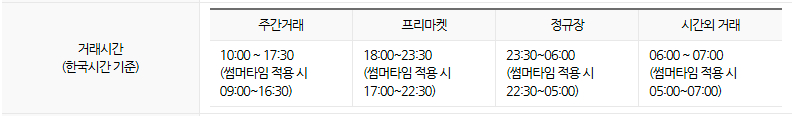 미국주식(미장) 거래시간(한국시간 기준)-주간거래, 프리마켓, 정규장, 시간외 거래