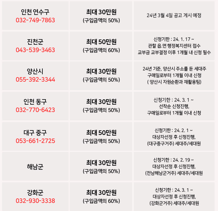 음식물처리기 지원금 지원 지자체