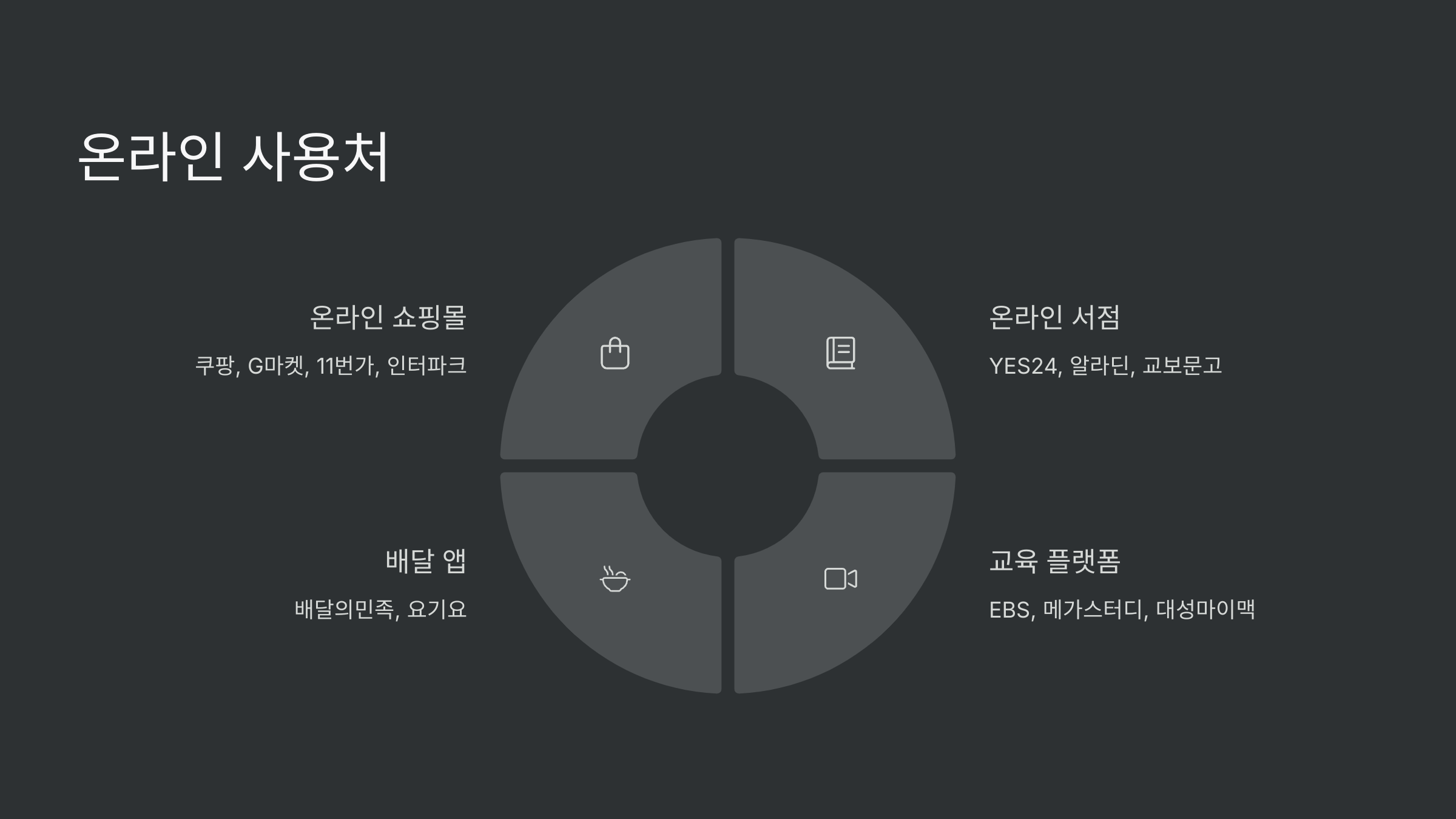 교육급여바우처 사용처