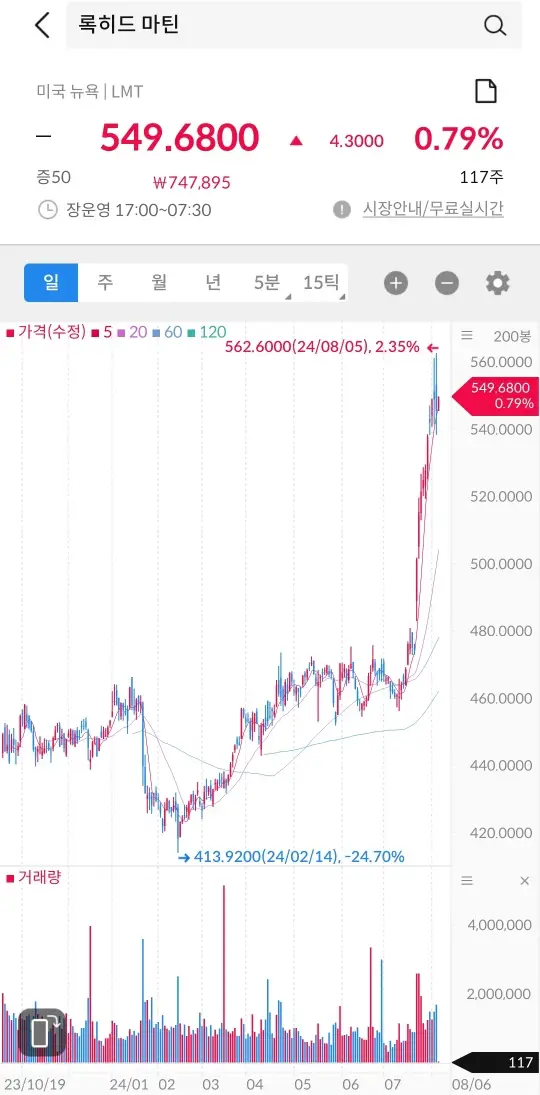 록히드 마틴 주식 차트 창