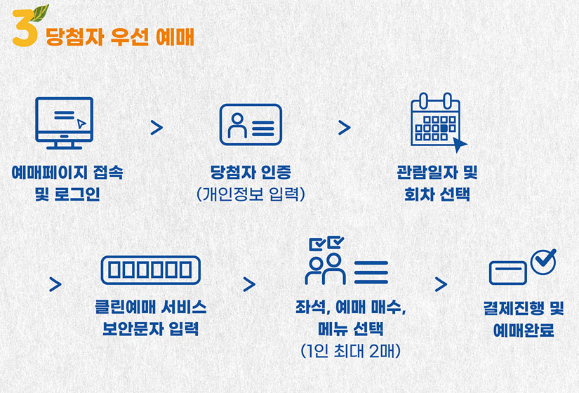 경복궁 생과방 예매