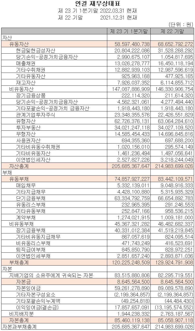 예스티 - 재무상태표