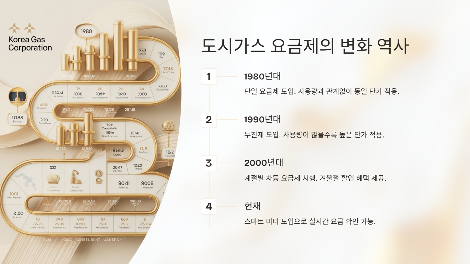 도시가스 요금제 변화