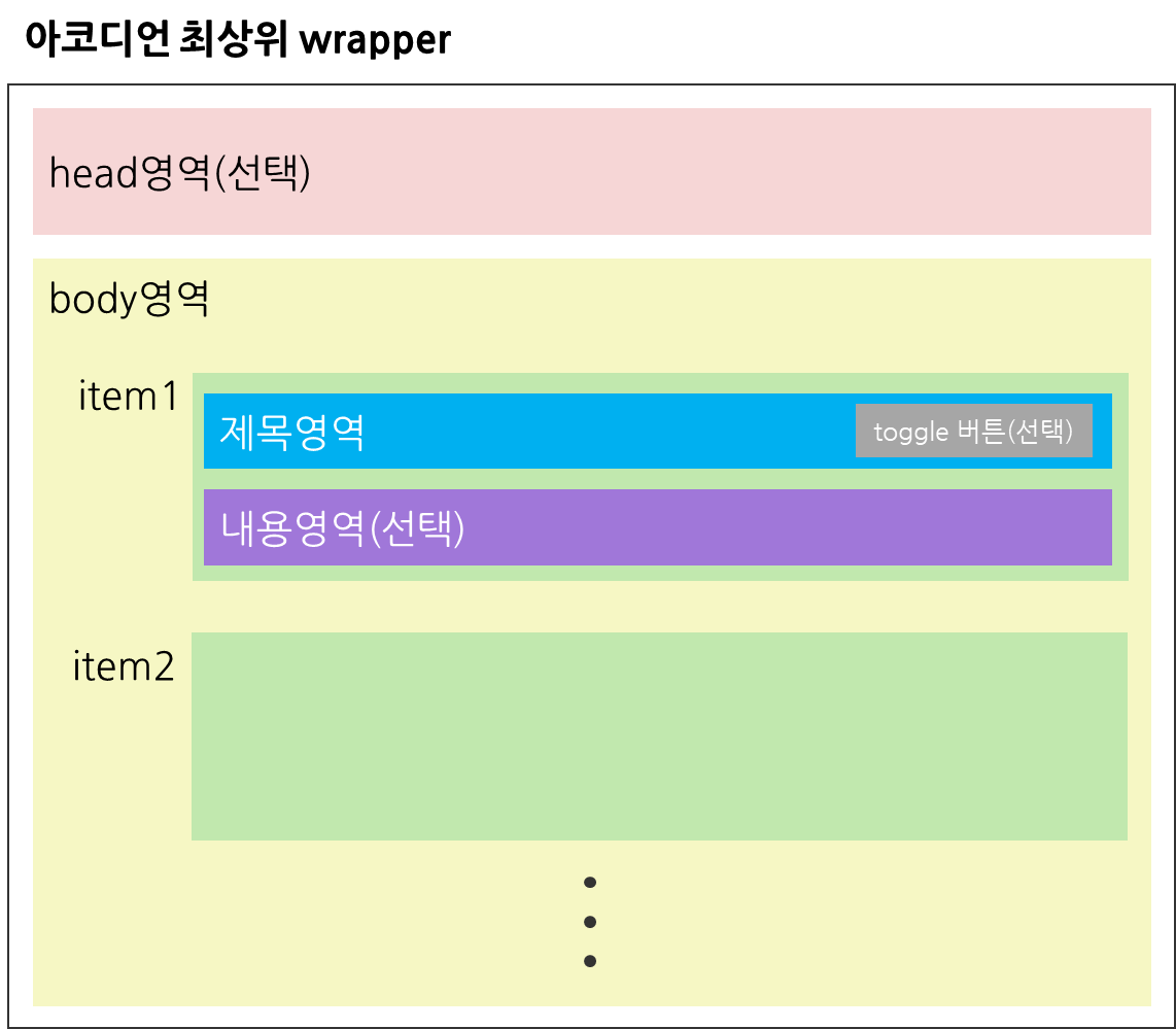 accordion structure(아코디언 구조)
