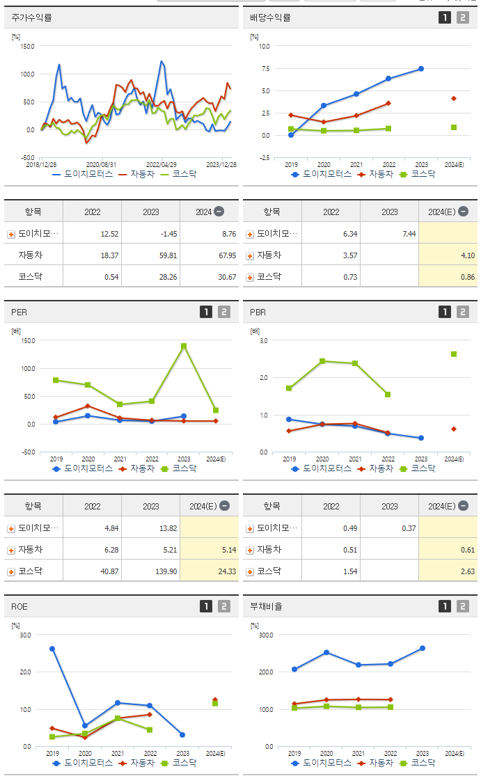 도이치모터스_섹터분석