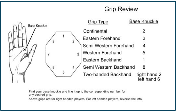 테니스 그립 번호