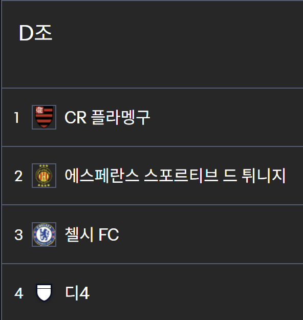 FIFA 클럽월드컵 2025