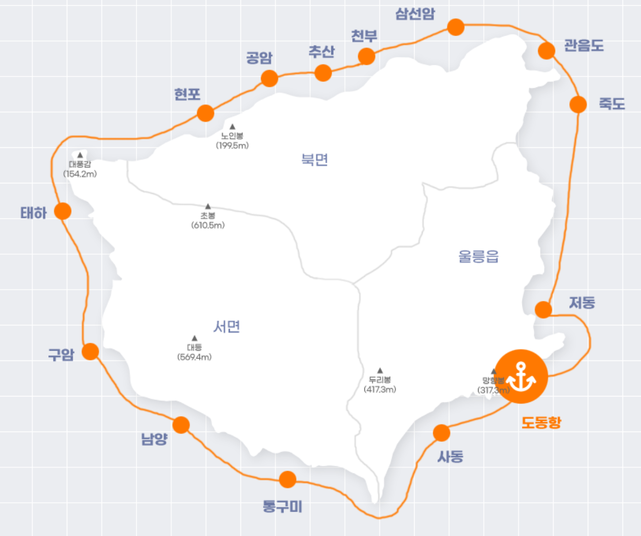 섬일주유람선 코스